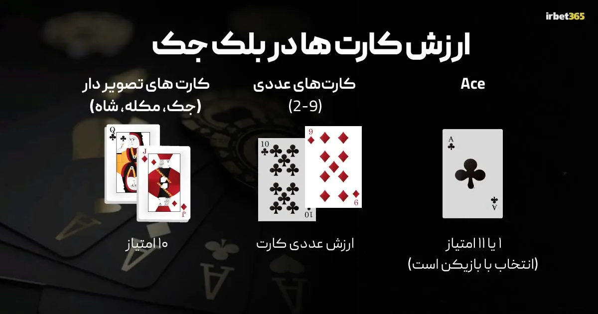 Black Jack card values infographic 