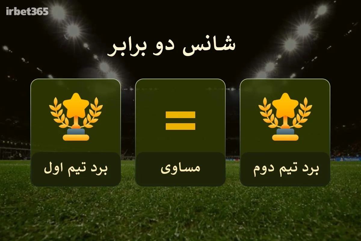golden rule to win at football betting