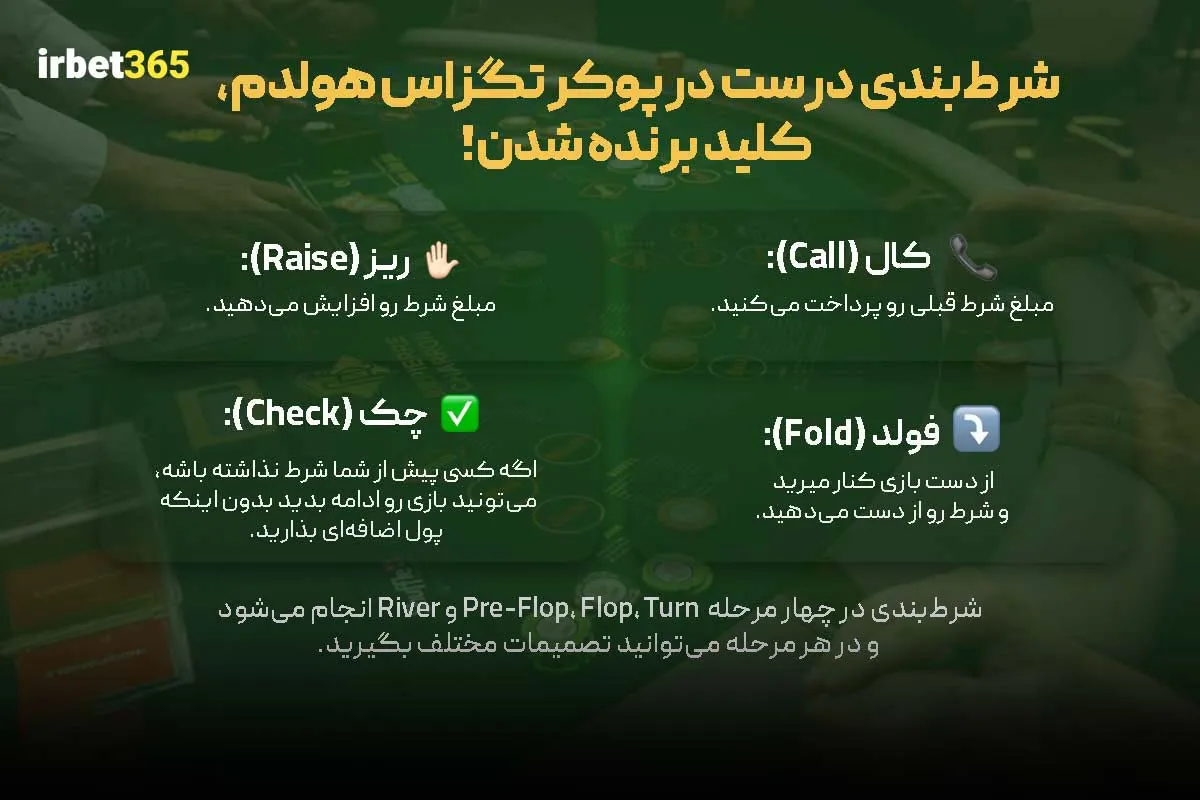 شرط بندی درست در تگزاس هولدم