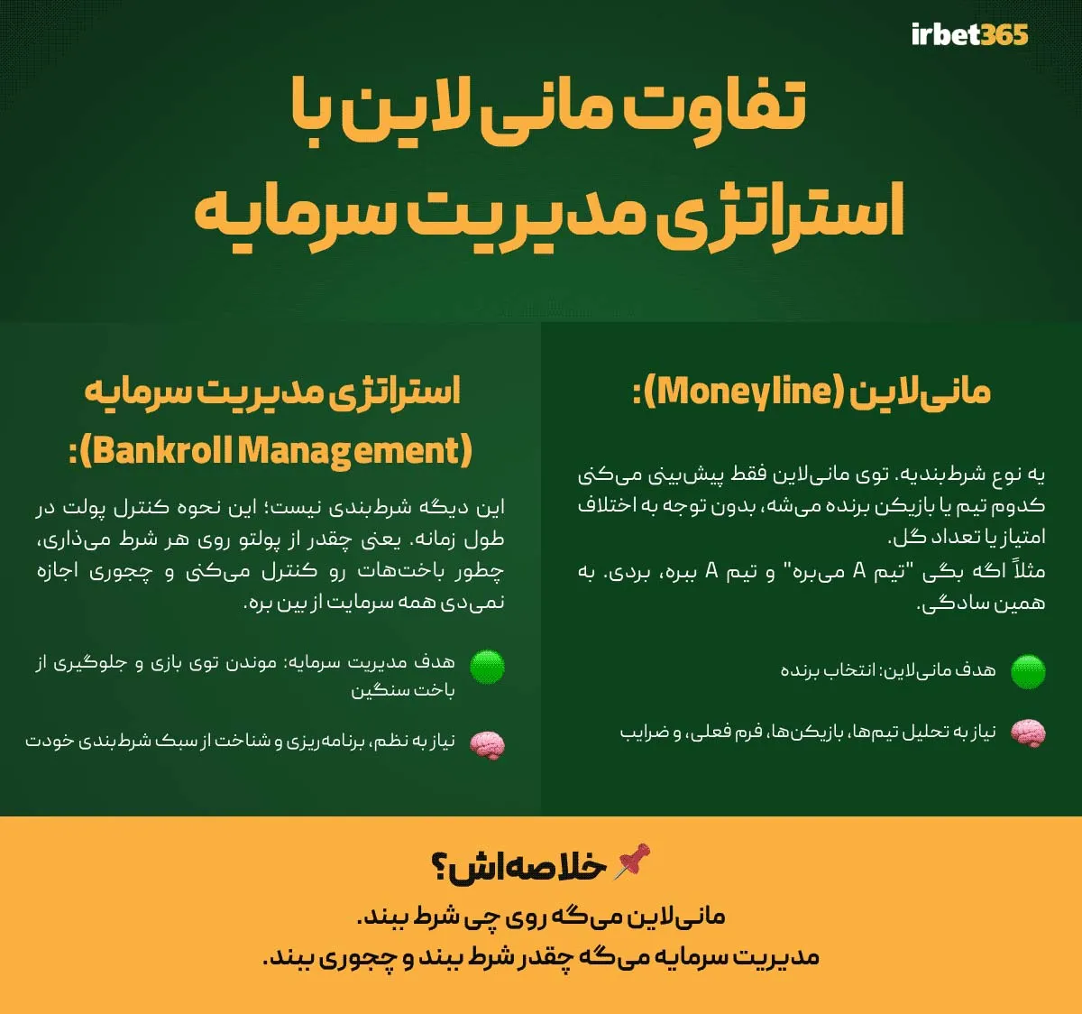 تفاوت مانی لاین با مدیریت سرمایه