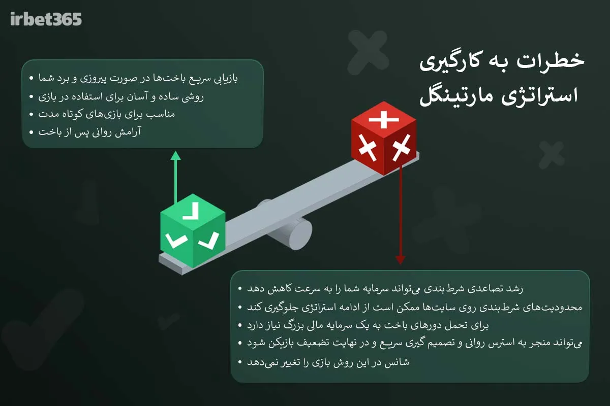 مزایا و معایب روش مارتینگل