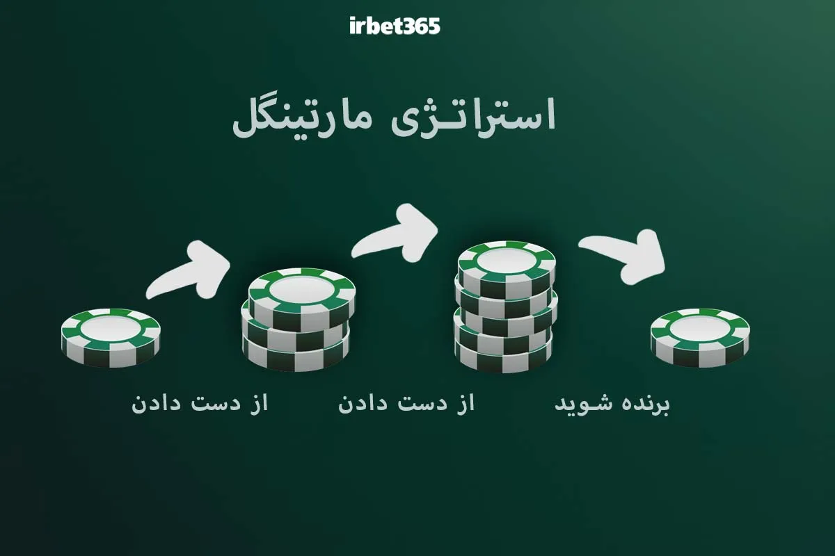 روش مارتینگل