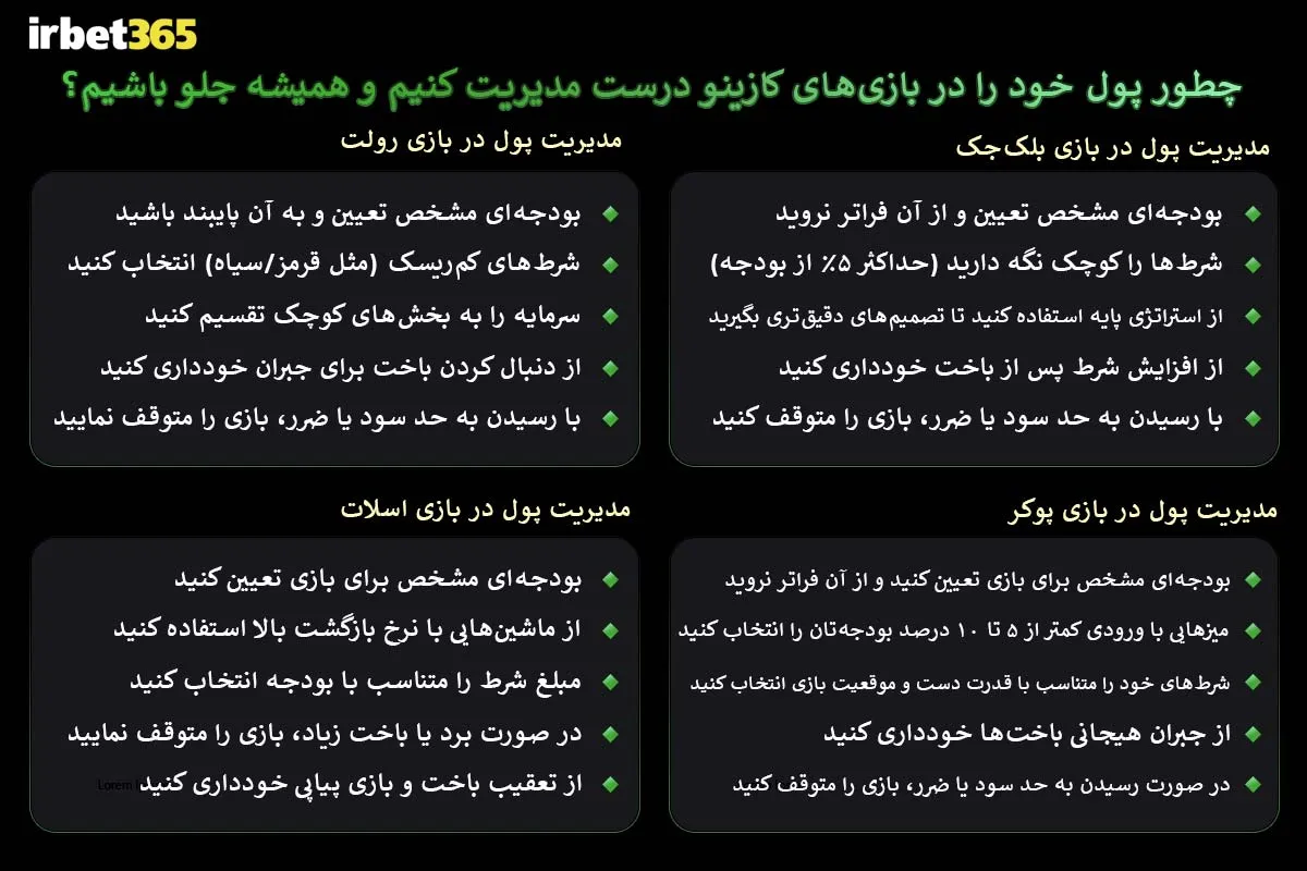  پول‌ خود را در بازی‌های کازینو درست مدیریت کنیم