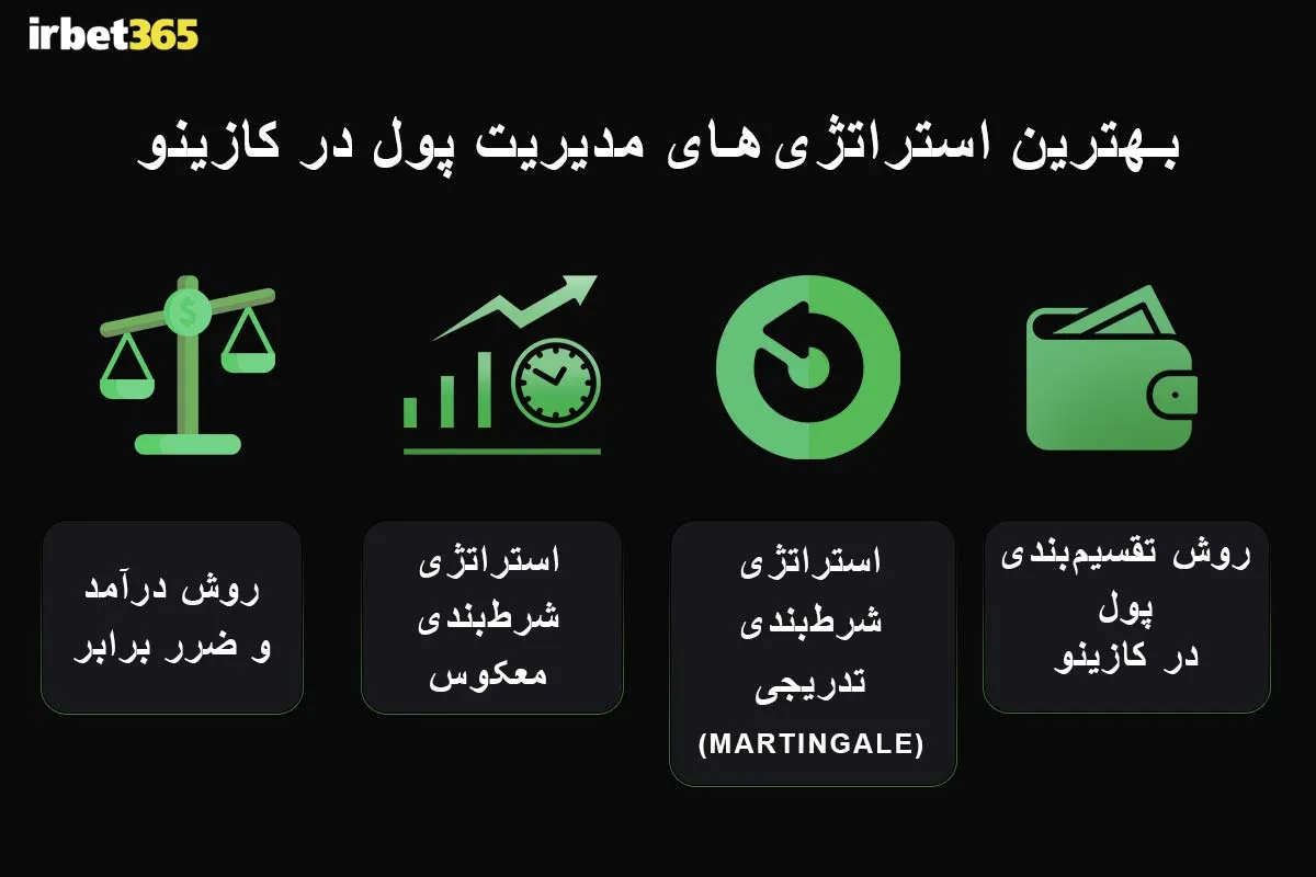 بهترین استراتژی‌های مدیریت پول در کازینو
