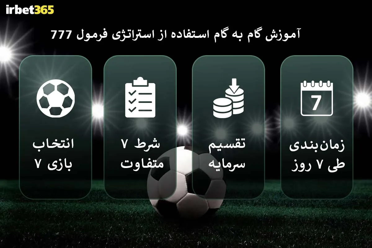 آموزش گام به گام استفاده از استراتژی فرمول 777