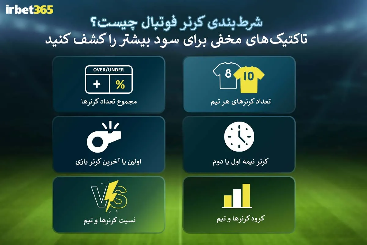 شرط‌بندی روی کرنر فوتبال