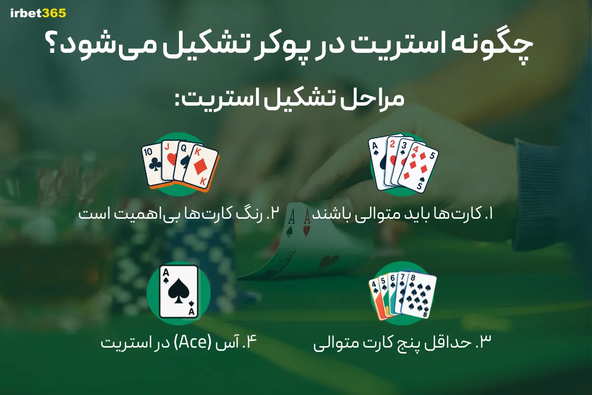 چگونه استریت در پوکر تشکیل می‌شود؟ راهنمای کامل برای ساخت دست برنده