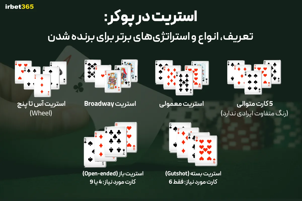 انواع استریت در پوکر