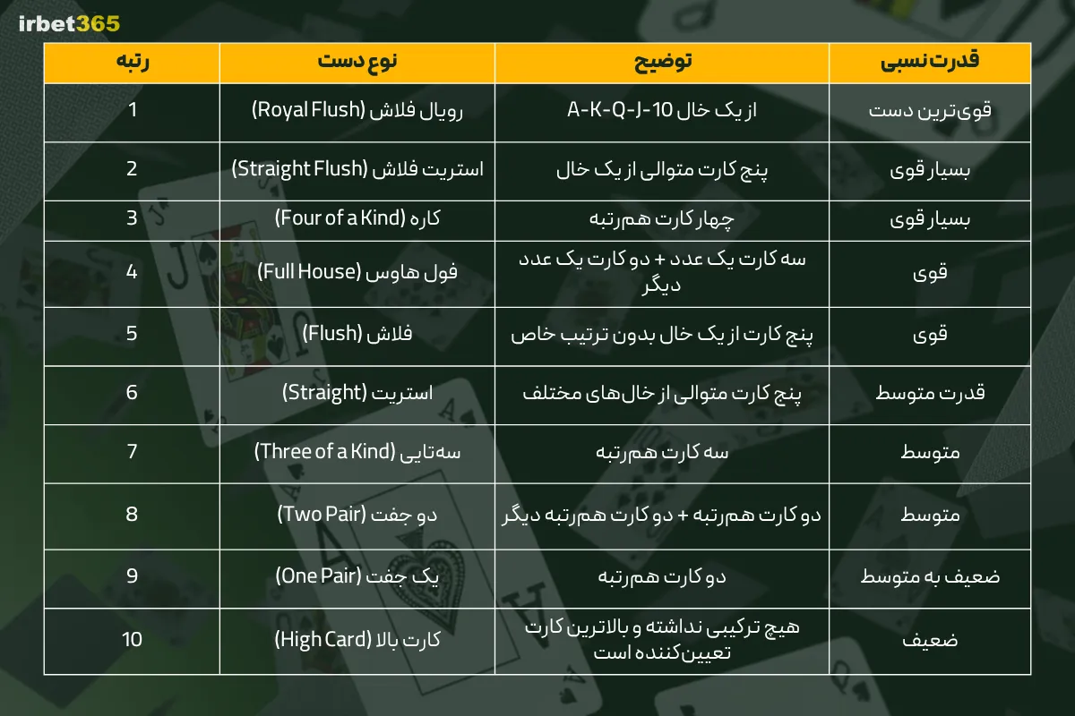 جدول راهنما استریت در مقابل دست‌های قدرتمند دیگر