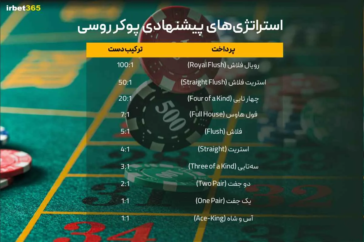 جدول پرداخت پوکر روسی